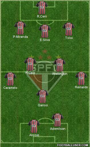 São Paulo FC Formation 2013