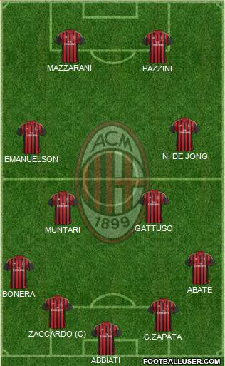 A.C. Milan Formation 2013