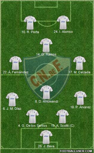 Club Nacional de Football Formation 2013