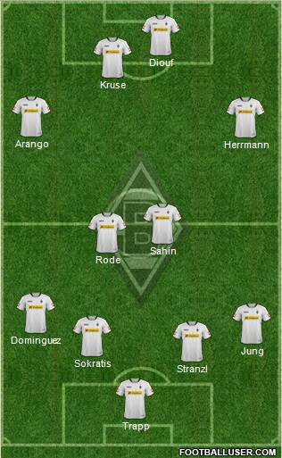 Borussia Mönchengladbach Formation 2013