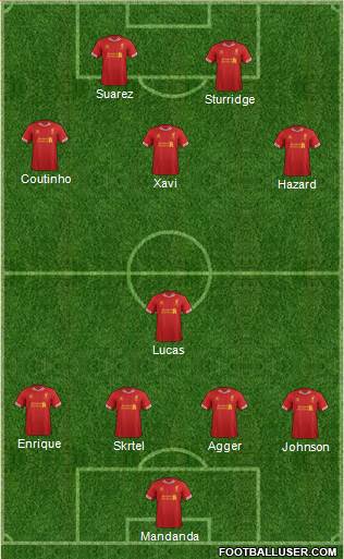 Liverpool Formation 2013