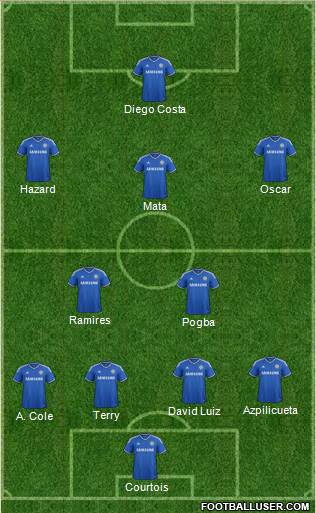 Chelsea Formation 2013