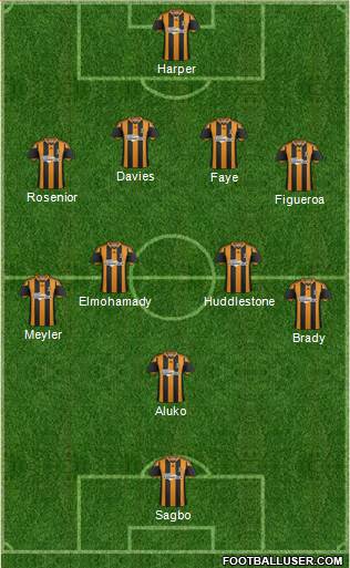 Hull City Formation 2013