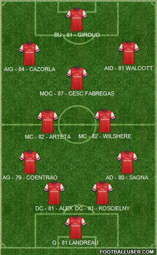 Arsenal Formation 2013