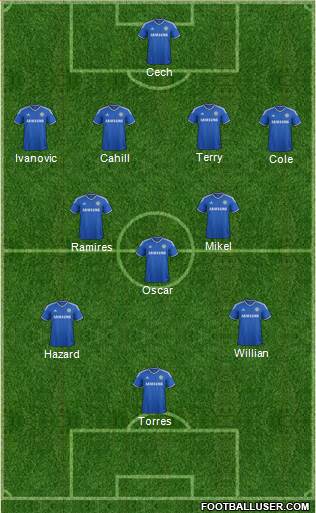 Chelsea Formation 2013