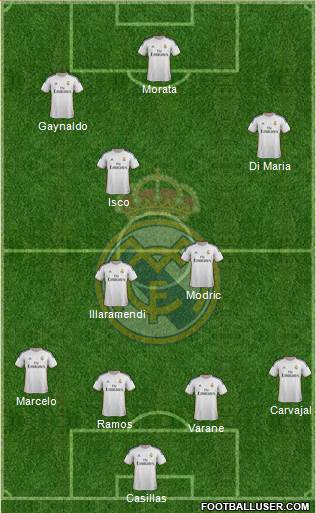 Real Madrid C.F. Formation 2013