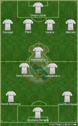 Real Madrid C.F. Formation 2013
