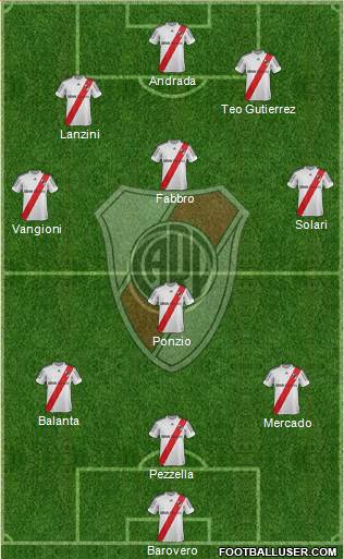 River Plate Formation 2013