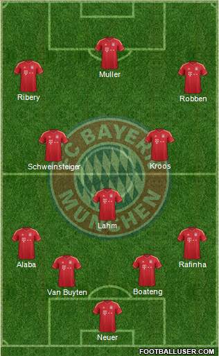 FC Bayern München Formation 2013