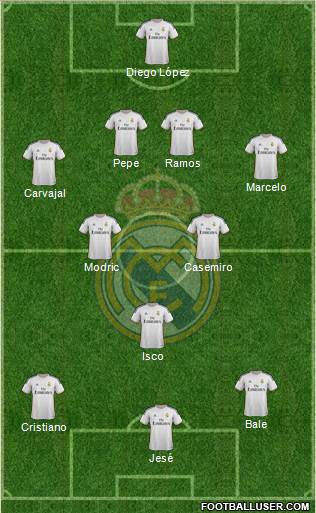 R. Madrid Castilla Formation 2013