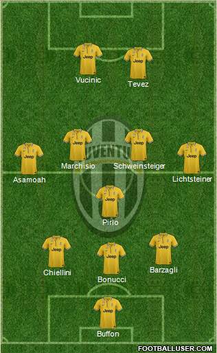Juventus Formation 2013