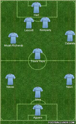 Manchester City Formation 2013