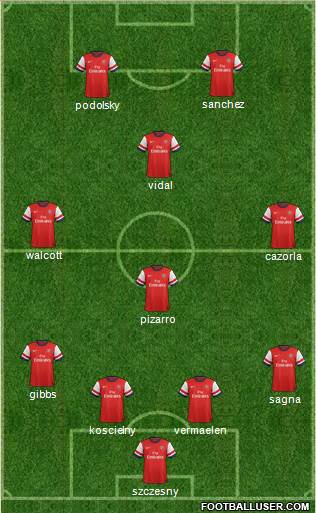 Arsenal Formation 2013