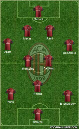 A.C. Milan Formation 2013