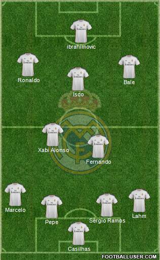 Real Madrid C.F. Formation 2013