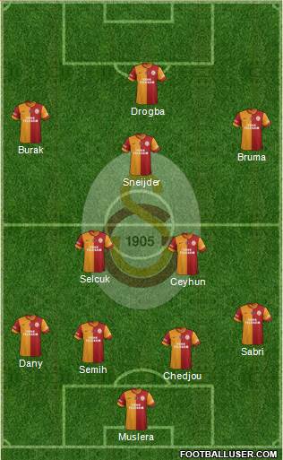 Galatasaray SK Formation 2013
