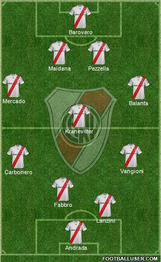 River Plate Formation 2013