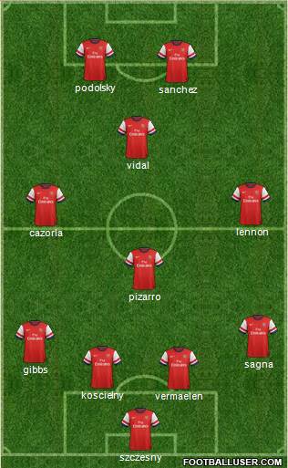 Arsenal Formation 2013