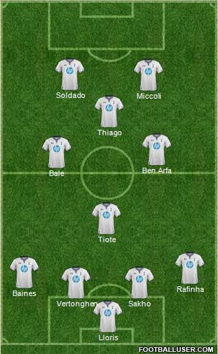 Tottenham Hotspur Formation 2013