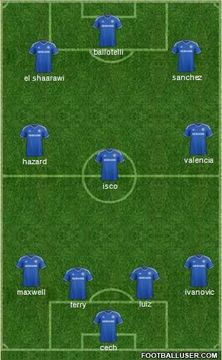 Chelsea Formation 2013