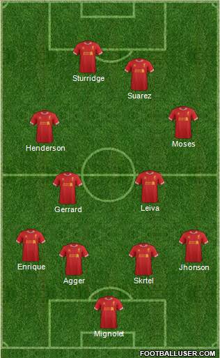 Liverpool Formation 2013