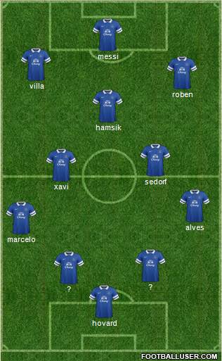 Everton Formation 2013