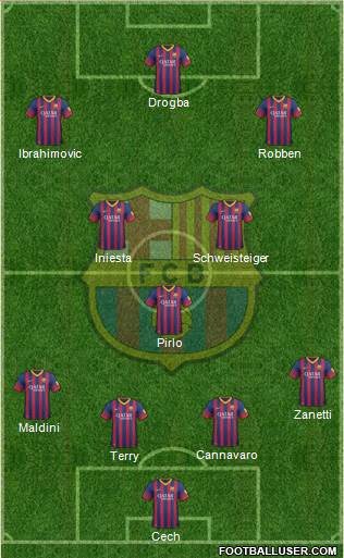 F.C. Barcelona Formation 2013