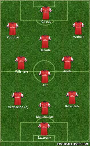 Arsenal Formation 2013