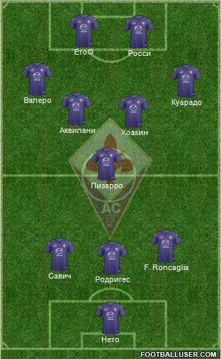 Fiorentina Formation 2013