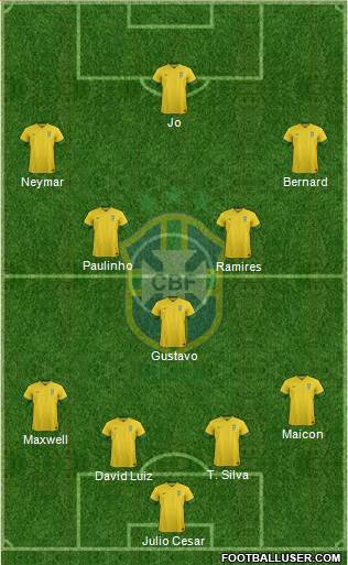 Brazil Formation 2013