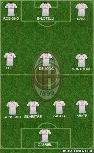 A.C. Milan Formation 2013
