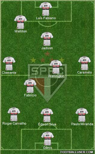 São Paulo FC Formation 2013