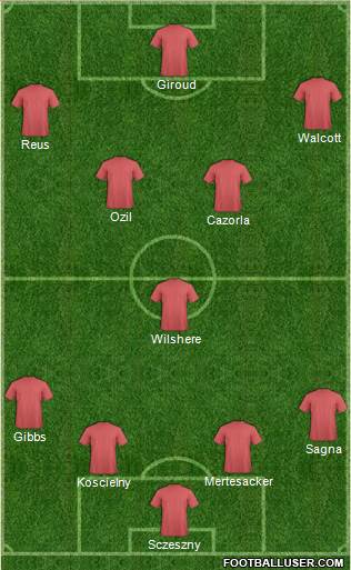 Arsenal Formation 2013