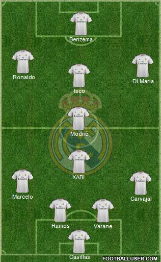 Real Madrid C.F. Formation 2013