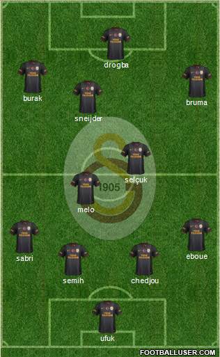 Galatasaray SK Formation 2013