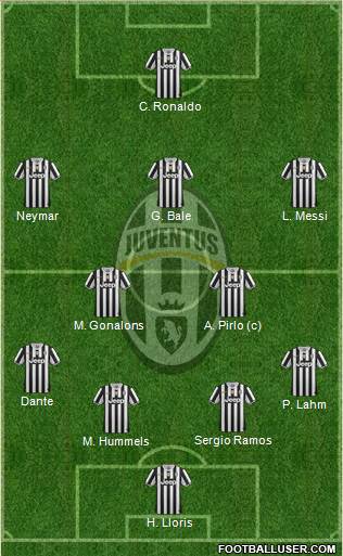 Juventus Formation 2013