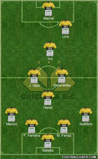 Criciúma EC football formation