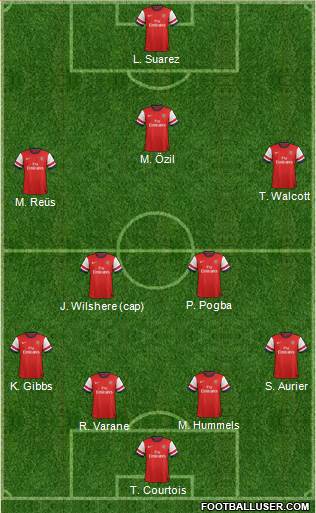 Arsenal Formation 2013