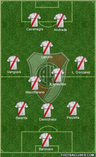 River Plate Formation 2013