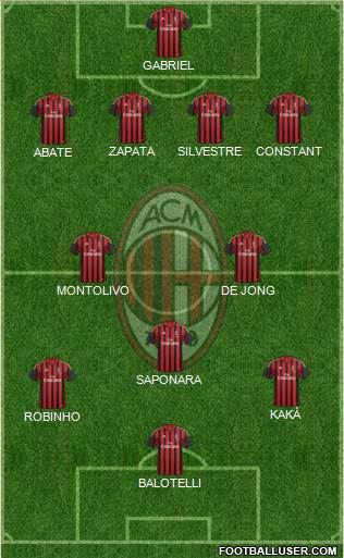 A.C. Milan Formation 2013