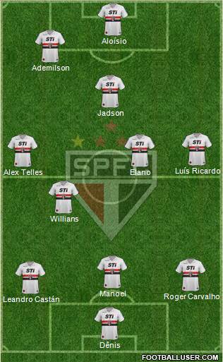 São Paulo FC Formation 2013