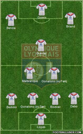 Olympique Lyonnais Formation 2013
