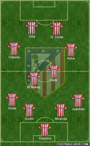 C. Atlético Madrid S.A.D. Formation 2013