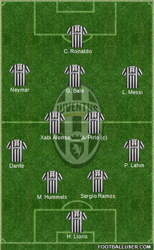 Juventus Formation 2013