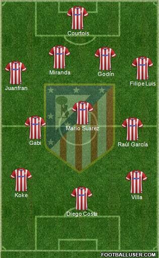 C. Atlético Madrid S.A.D. Formation 2013