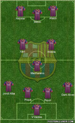 F.C. Barcelona Formation 2013