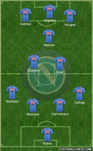 Napoli Formation 2013