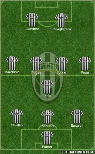 Juventus Formation 2013