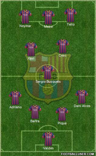 F.C. Barcelona Formation 2013