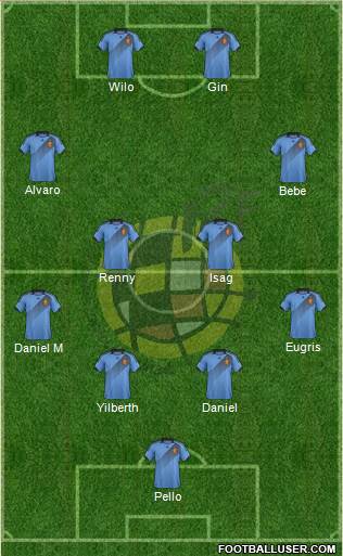 Spain Formation 2013